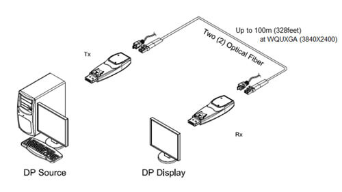 GL-DPFX-200-TR 2 GL-DPFX-200-TR