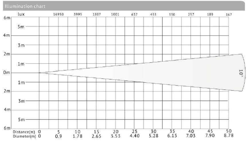 KV-LFM360-VN 2 KV-LFM360-VN