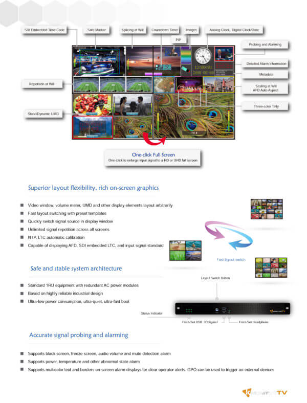 KM-Multiviewer 2-LIPH 5 KM-Multiviewer 2-LIPH