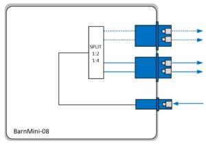 GL-BarnMini-08-1:2/bf1